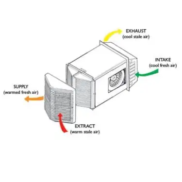 Click Here To Enlarge This Photo Of HR200WK HRU 3-Speed (Kitchen Unit)