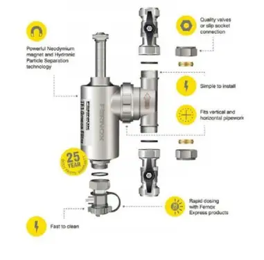 Click Here To Enlarge This Photo Of Fernox TF1 Omega 22mm Filter with Valves 62249